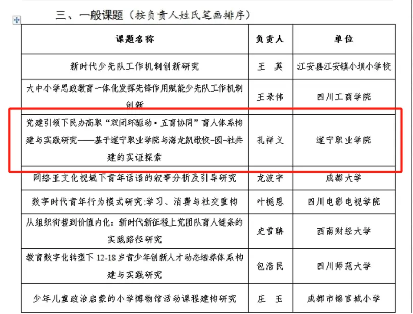喜报丨热烈祝贺我校孔祥义副校长和鞠金亮老师成功获批共青团四川省委“2025年度四川省青少年和青少年工作研究课题”立项！