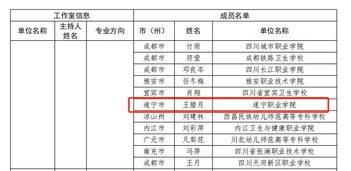 荣耀启航，筑梦职教 ——我校信息工程学院王腊月院长成功入选四川省第四批职业学校名师工作室成员